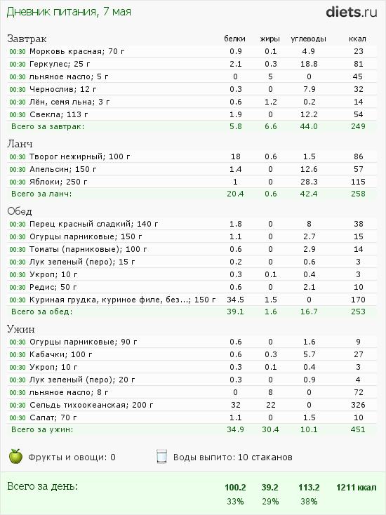http://www.diets.ru/data/dp/2012/0507/476287.png?rnd=385