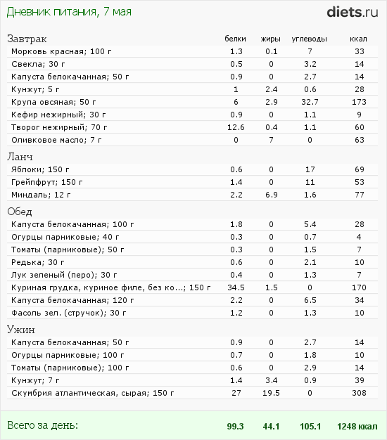 http://www.diets.ru/data/dp/2012/0507/480474.png?rnd=7247