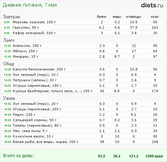 http://www.diets.ru/data/dp/2012/0507/496723.png?rnd=2612