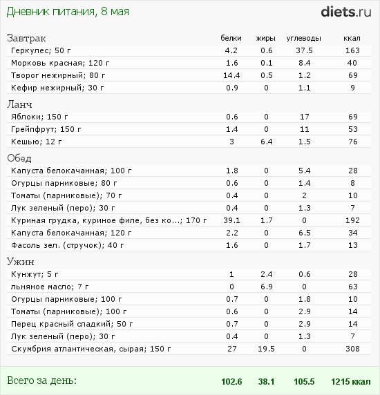 http://www.diets.ru/data/dp/2012/0508/480474.png?rnd=2343