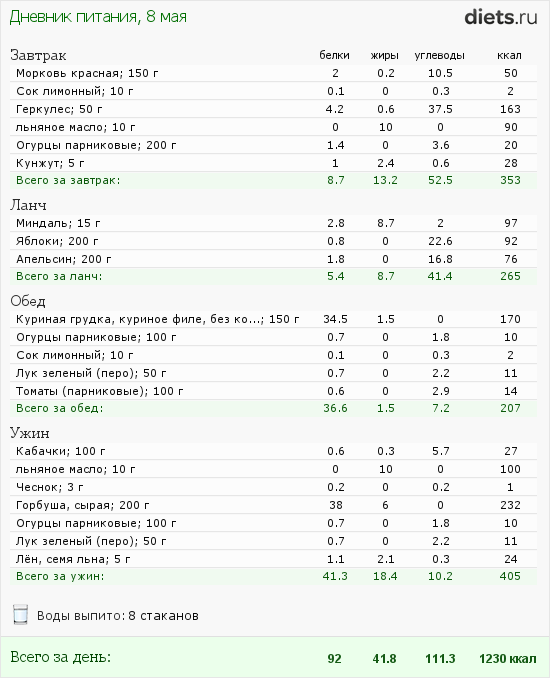 http://www.diets.ru/data/dp/2012/0508/509947.png?rnd=5047