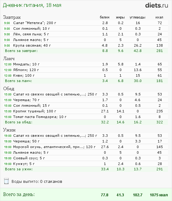 http://www.diets.ru/data/dp/2012/0518/441259.png?rnd=2605