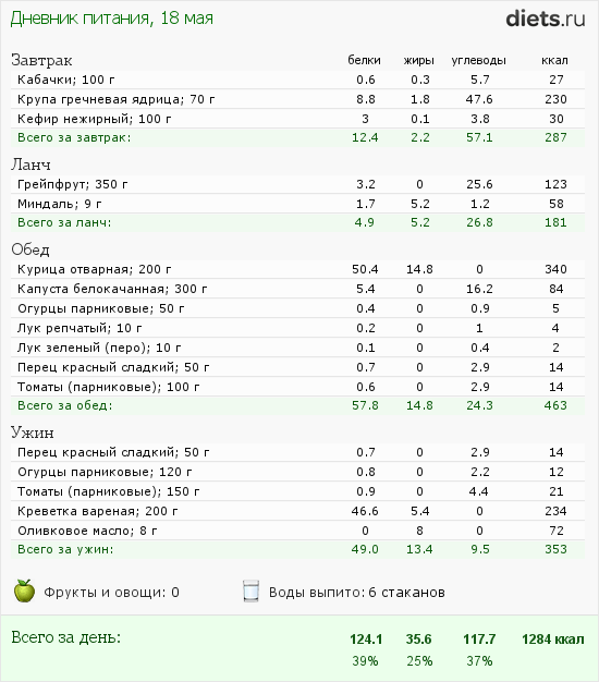 http://www.diets.ru/data/dp/2012/0518/506653.png?rnd=2660