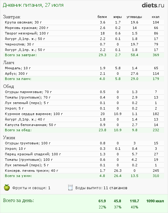 обед белки жиры углеводы. обед белки жиры углеводы. обед белки жиры углеводы. углеводы клетчатка белок. обед белки жиры углеводы.