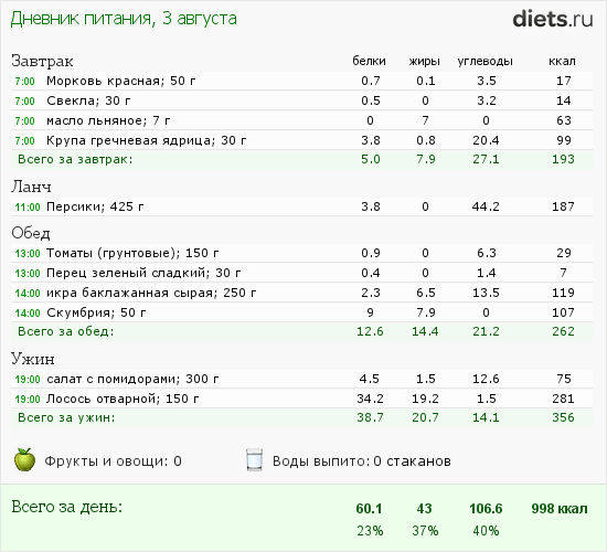 http://www.diets.ru/data/dp/2012/0803/169067.png?rnd=990