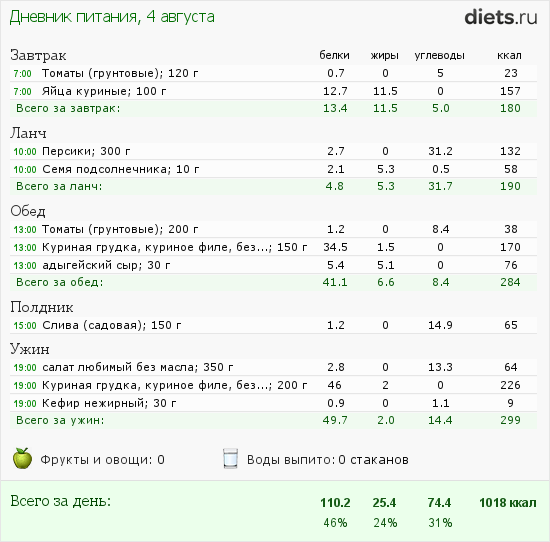 http://www.diets.ru/data/dp/2012/0804/169067.png?rnd=7493