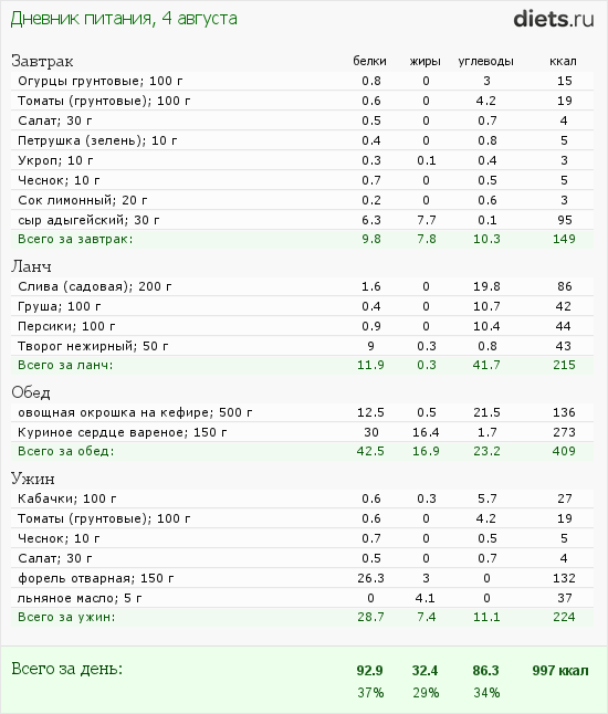 http://www.diets.ru/data/dp/2012/0804/182178.png?rnd=6760
