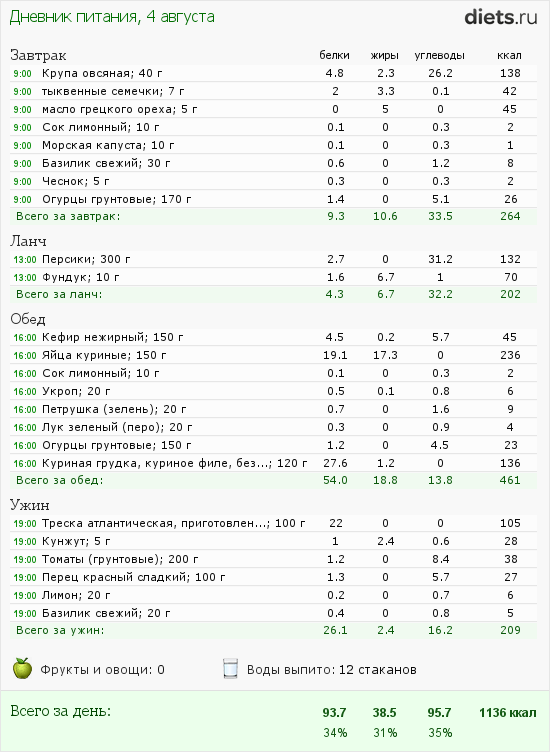 http://www.diets.ru/data/dp/2012/0804/502654.png?rnd=9388
