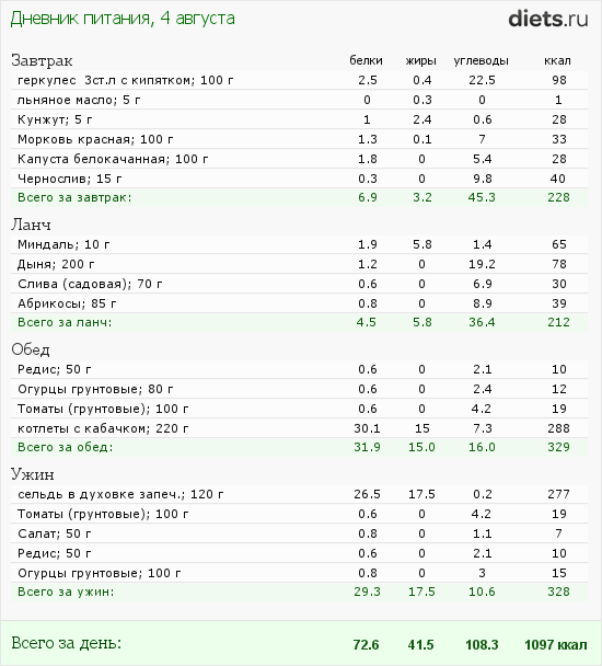 http://www.diets.ru/data/dp/2012/0804/575467.png?rnd=4948