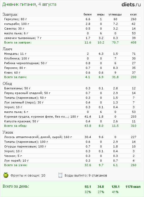 http://www.diets.ru/data/dp/2012/0804/587427.png?rnd=4265