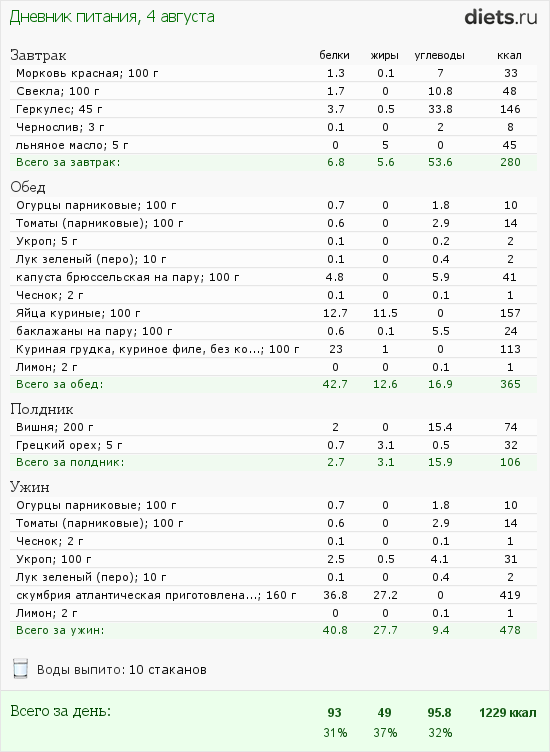 http://www.diets.ru/data/dp/2012/0804/588979.png?rnd=4473