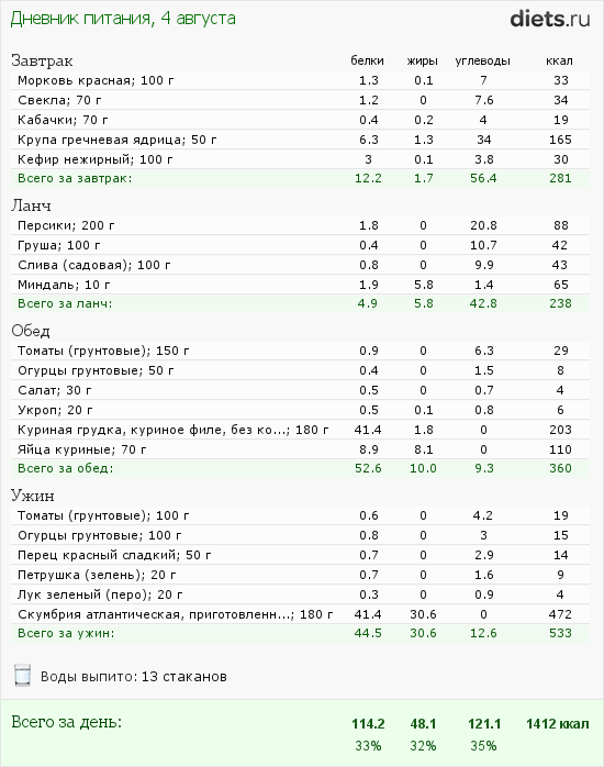http://www.diets.ru/data/dp/2012/0804/607824.png?rnd=9781
