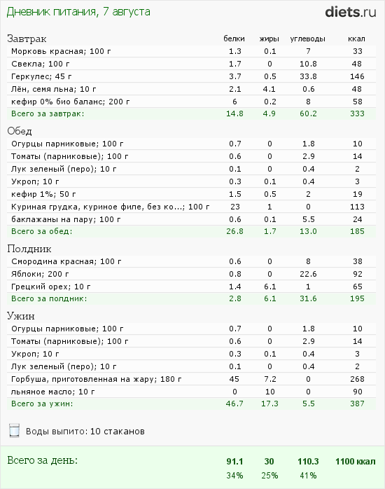 http://www.diets.ru/data/dp/2012/0807/588979.png?rnd=7003