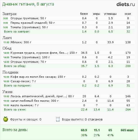 http://www.diets.ru/data/dp/2012/0808/169067.png?rnd=3729