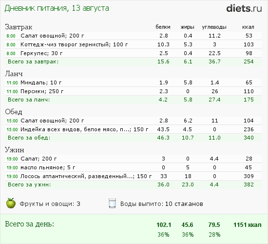 http://www.diets.ru/data/dp/2012/0813/591308.png?rnd=3440