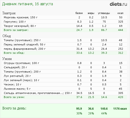 http://www.diets.ru/data/dp/2012/0816/472992.png?rnd=3542