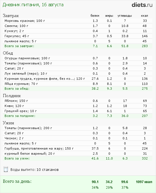 http://www.diets.ru/data/dp/2012/0816/588979.png?rnd=7393