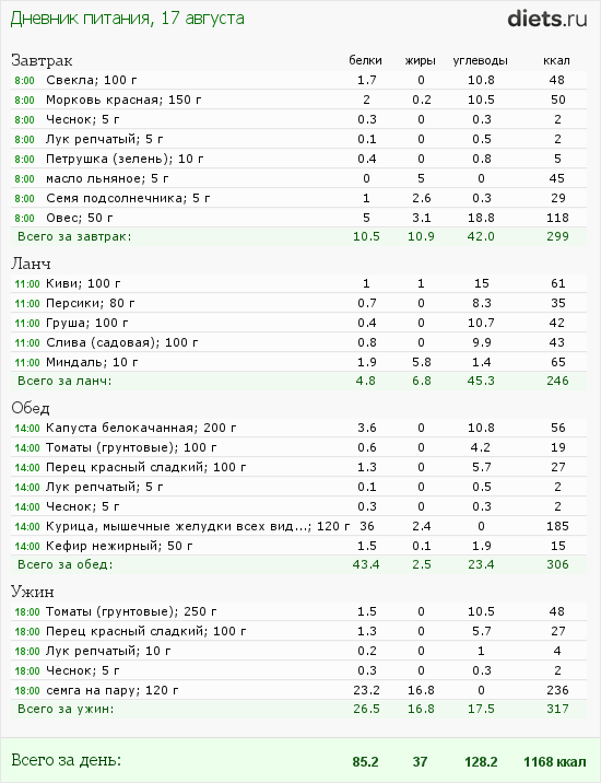 http://www.diets.ru/data/dp/2012/0817/460319.png?rnd=1506