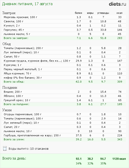 http://www.diets.ru/data/dp/2012/0817/588979.png?rnd=241