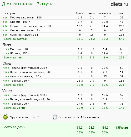 http://www.diets.ru/data/dp/2012/0817/597413.png?rnd=4315