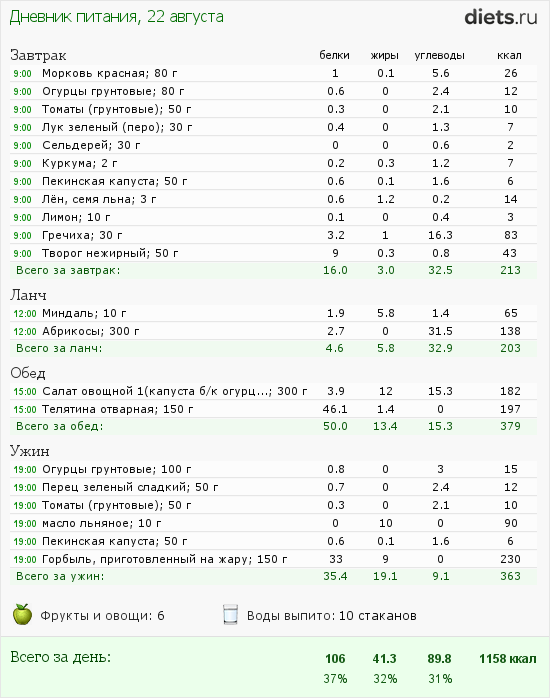 http://www.diets.ru/data/dp/2012/0822/591308.png?rnd=1673