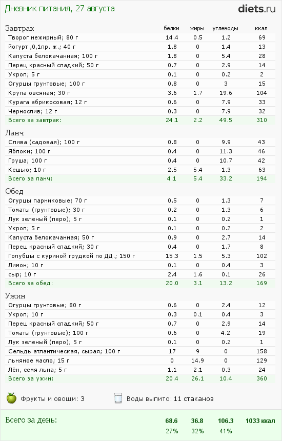 Таблица завтрак обед ужин. Завтрак обед ужин таблица. Таблица завтрак обед ужин. Таблица завтрак обед ужин. Система питания минус 60 екатерины миримановой ужин.