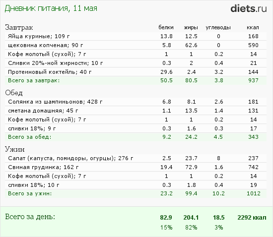 http://www.diets.ru/data/dp/2013/0511/122528.png?rnd=887