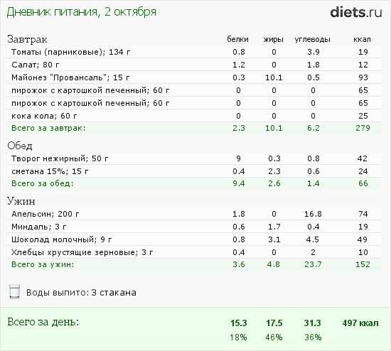 http://www.diets.ru/data/dp/2013/1002/824985.png?rnd=9259