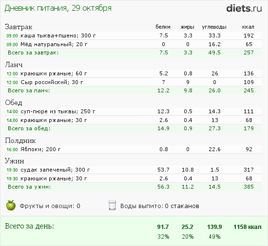 Обед на 500 калорий пп. Ужин для похудения калорийность. Обед на 500 калорий. 1600 ккал в день меню. Обед на 300 калорий.