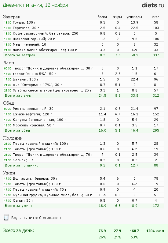 Меню на 12.11.