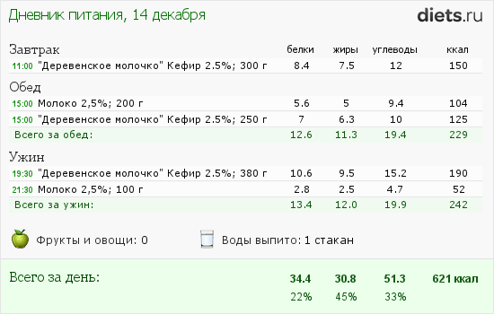 овсяное печенье ккал. белки жиры углеводы в продуктах питания таблица. кунжут калорийность. печенье овсяное калорийность на 100 грамм. сколько калорий в 100 граммах печенья.