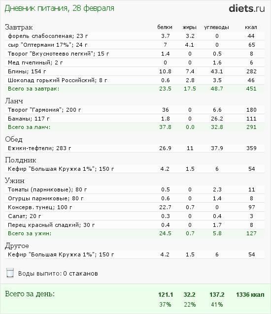 Меню на пятницу 28.02.2014