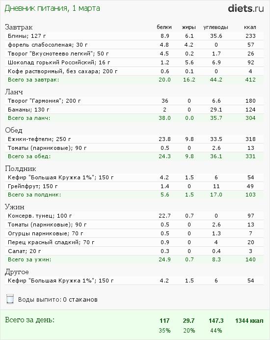 Меню на субботу 01.03.2014