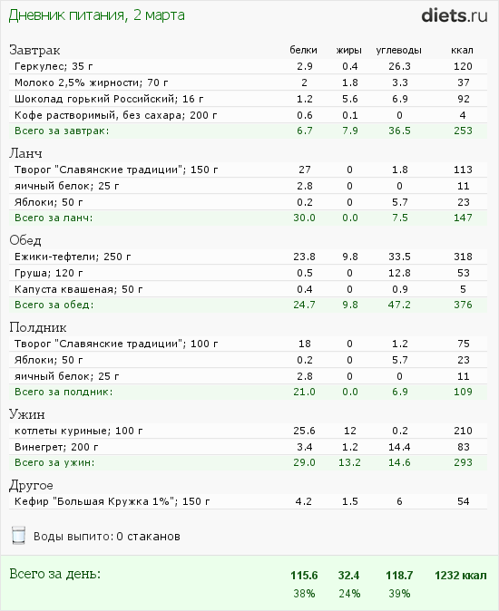 Меню на воскресенье 02.03.2014