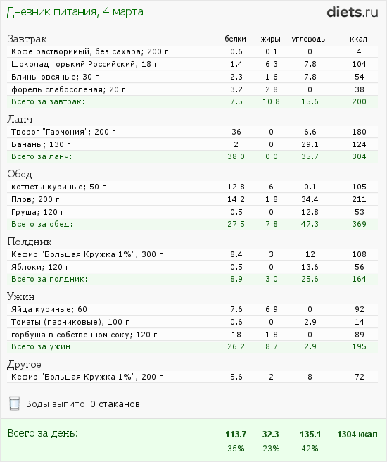 Меню на вторник 04.03.2014