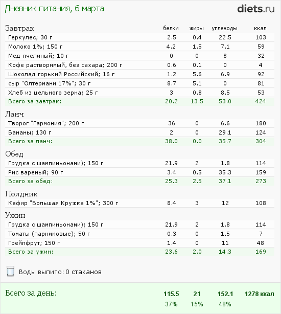 Меню на четверг на 6.03.2014
