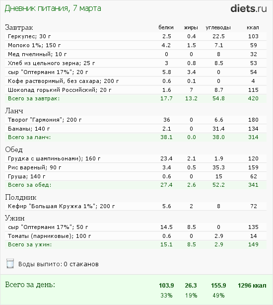 Меню на пятницу 07.03.2014