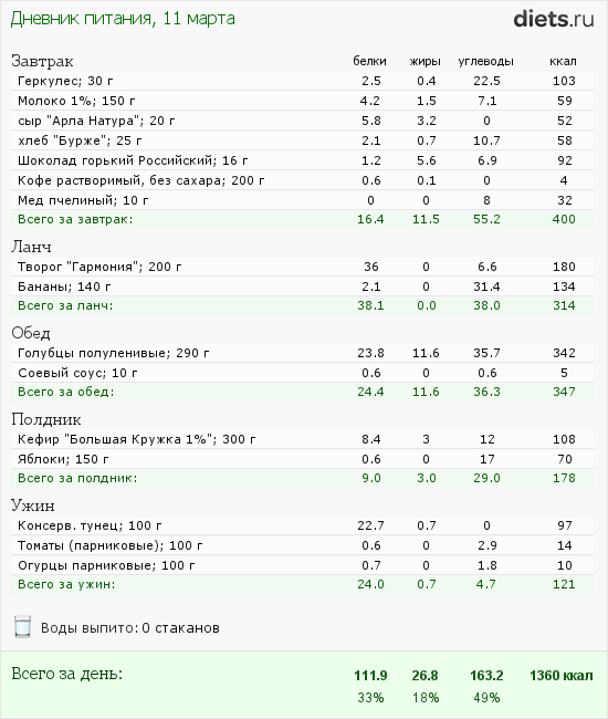 Меню на вторник 11.03.2014
