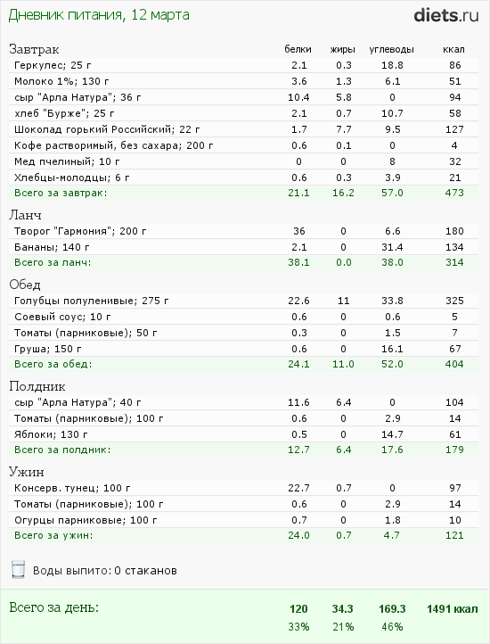 Меню на среду 12.03.2014