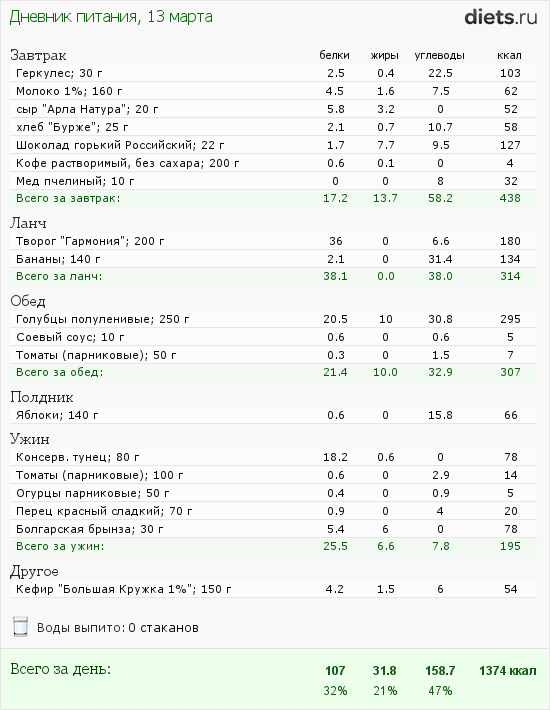 Меню на четверг 13.03.2013