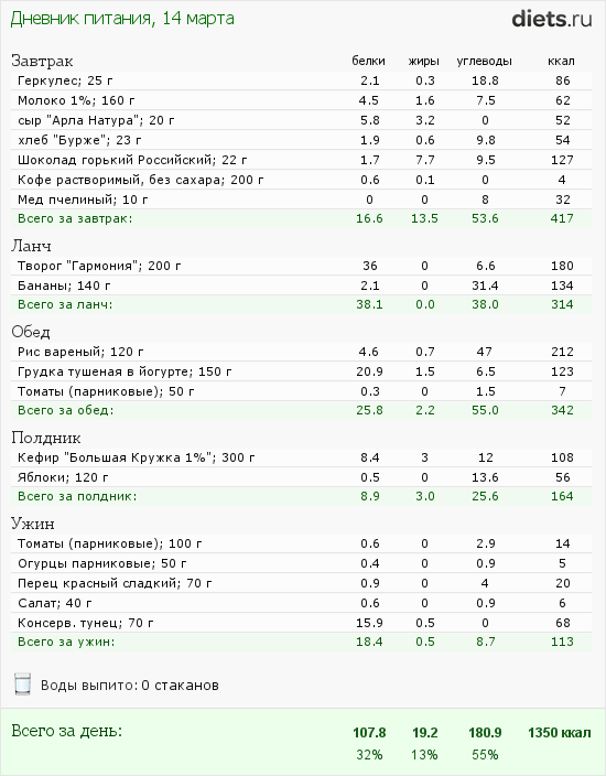 Меню на пятницу 14.03.2014