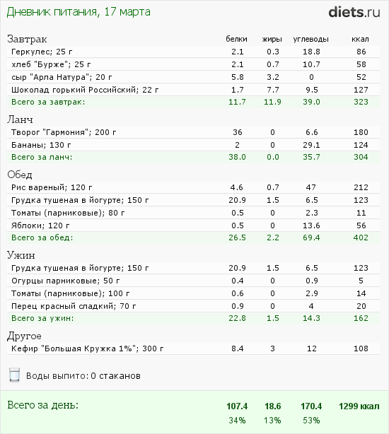 Меню на понедельник 17.03.2014