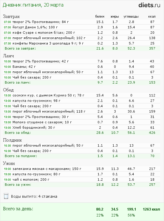45 калорий. зефир eco botanica без сахара. таблица калорий готовых блюд в 100 граммах. калории считать чтобы похудеть. калории продуктов.