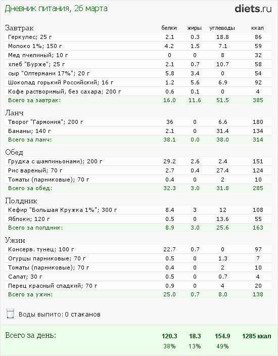 Меню на среду 26.03.2014