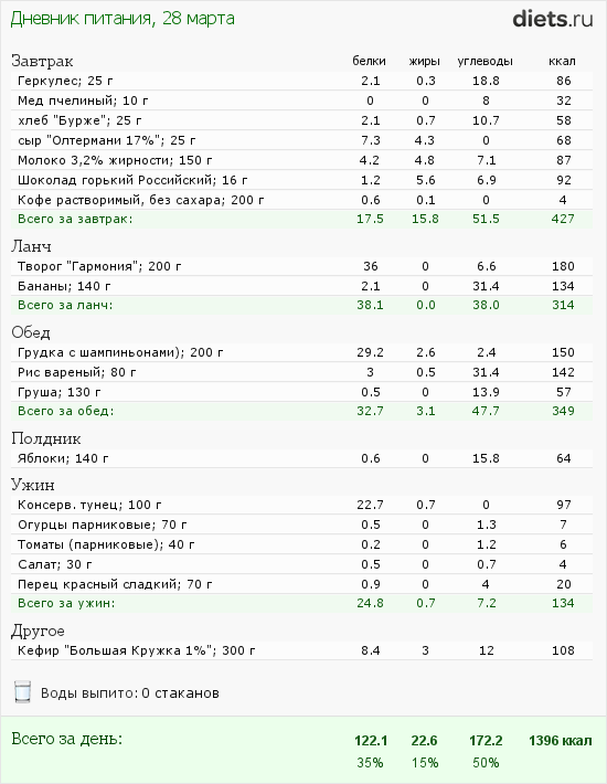 Меню на пятницу 28.03.2014