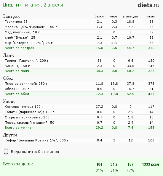 Меню на среду 03.04.2014
