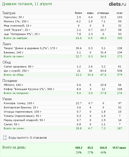 Меню на пятницу 11.04.2014
