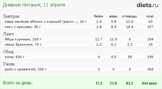 мифы о калориях. ккал это калории или килокалории. урезание калорий. 10 грамм сливочного масла калорийность. суточные калории.