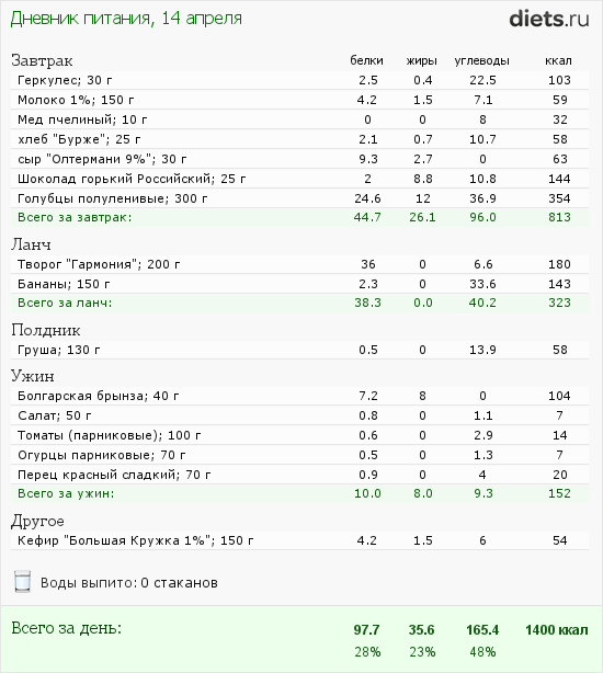 Меню на понедельник 14.04.2014