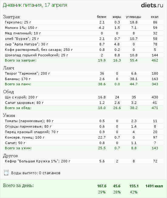 Меню на четверг 17.04.2014